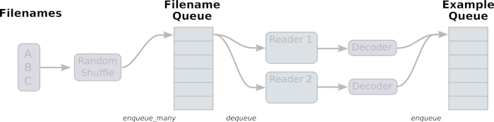 _images/AnimatedFileQueues.gif