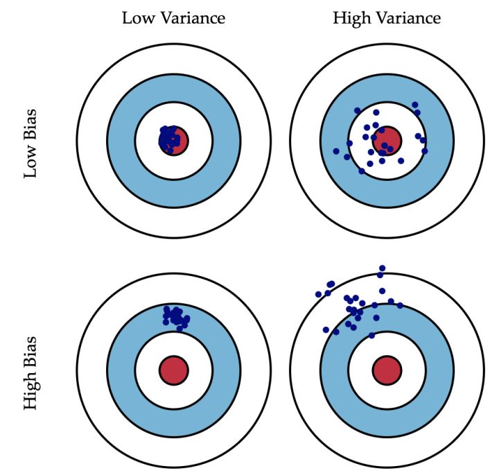 _images/bias_variance.jpg