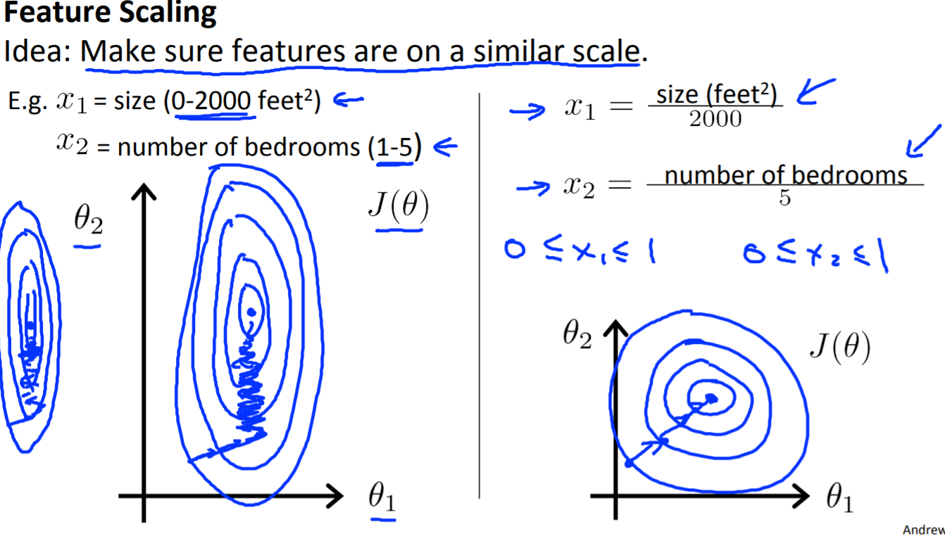 _images/feature-scaling.png