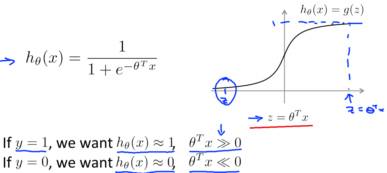 _images/lr-hypothesis.png
