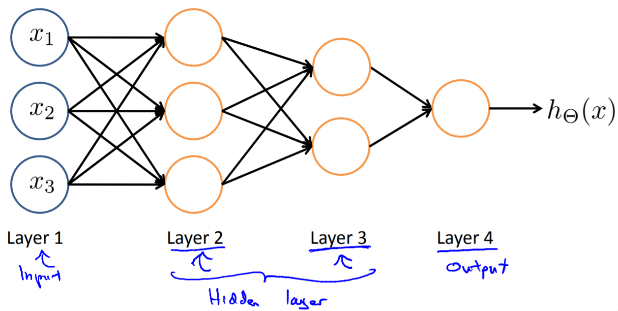 _images/nn-layer.png