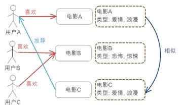 _images/rec-sys1.jpg