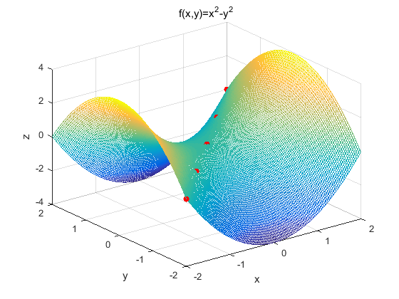 _images/saddle-point.png