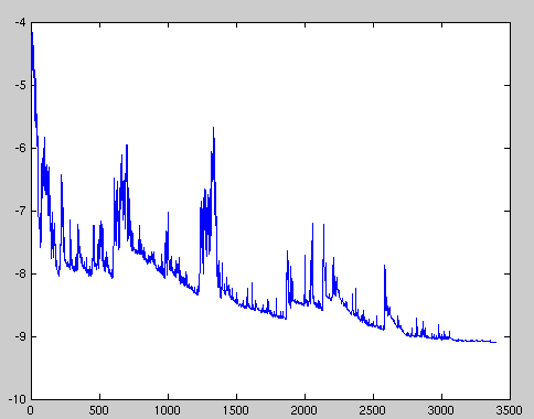 _images/sgd_fluctuation.png