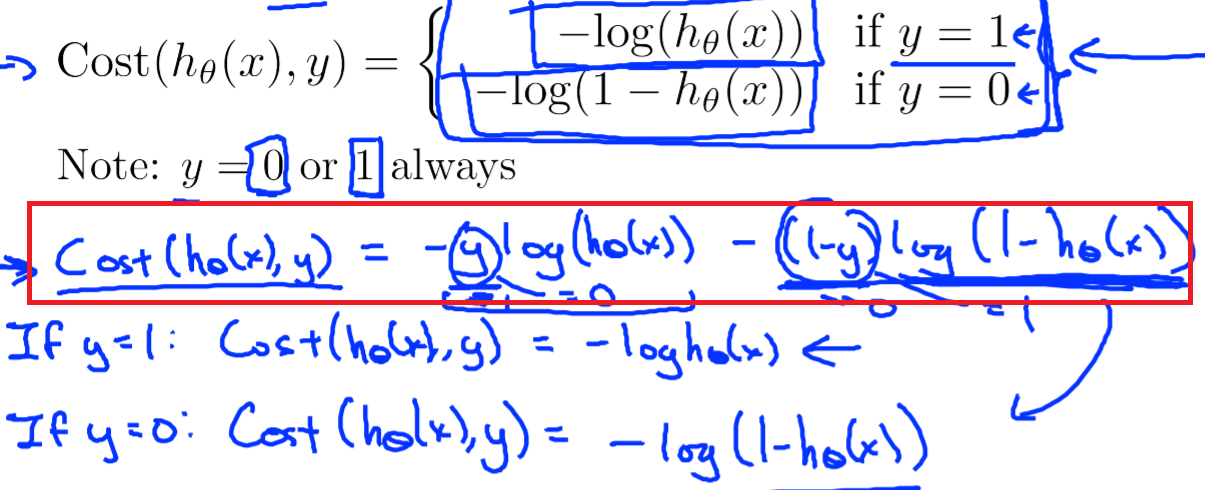 _images/sigmoid-loss.png
