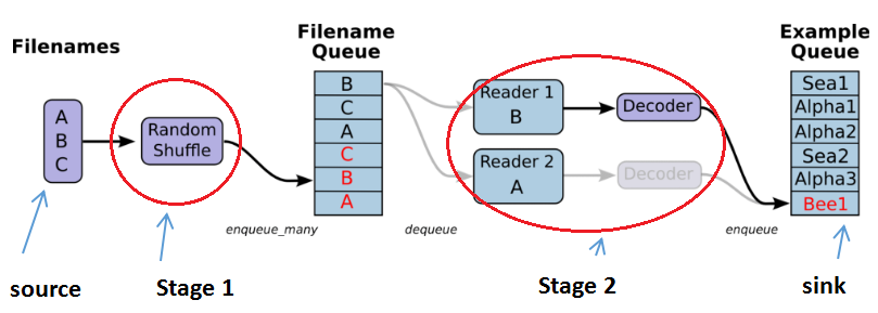 _images/stage-queue.png