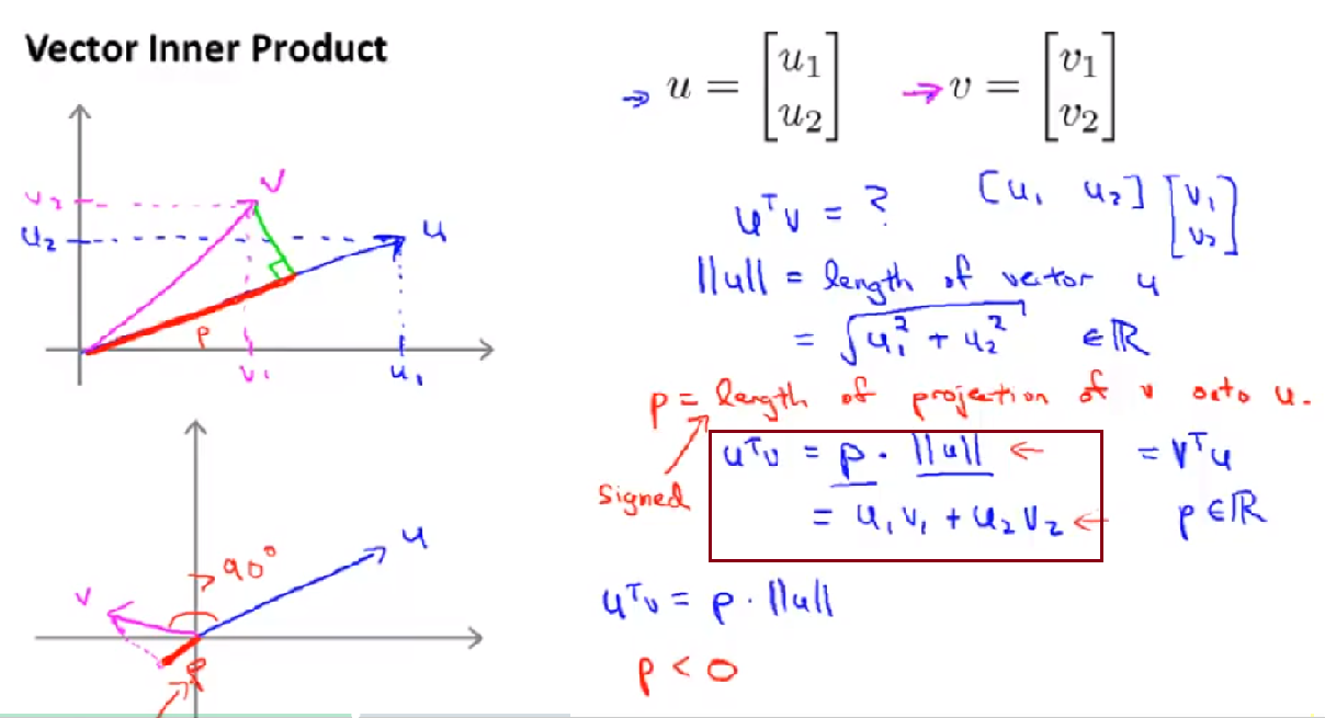 _images/svm-inner-product.png