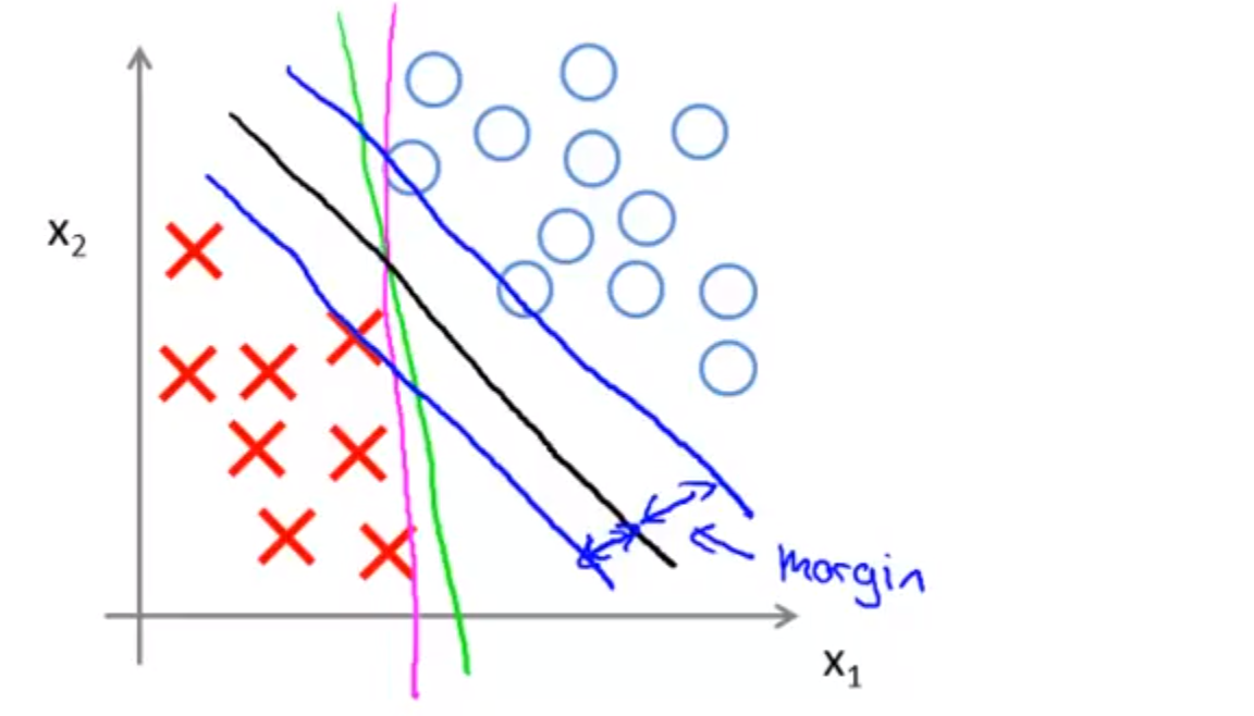 _images/svm-large-margin.png